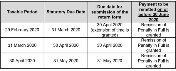 Malay in due date Due Date