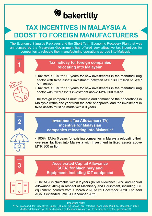 tax-incentives-in-malaysia-a-boost-to-foreign-manufacturers-baker